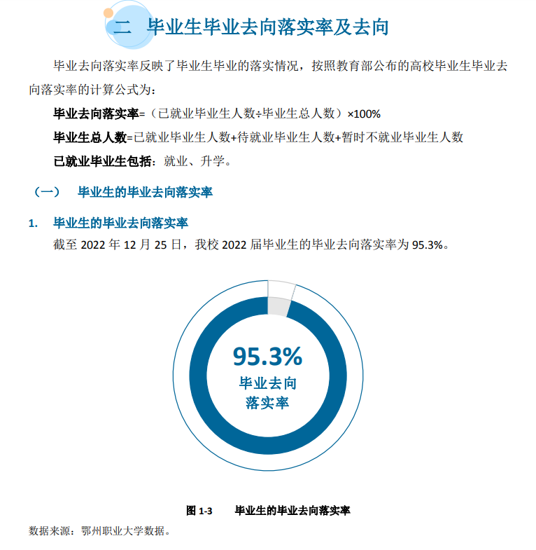 鄂州职业大学就业质量如何前景好吗