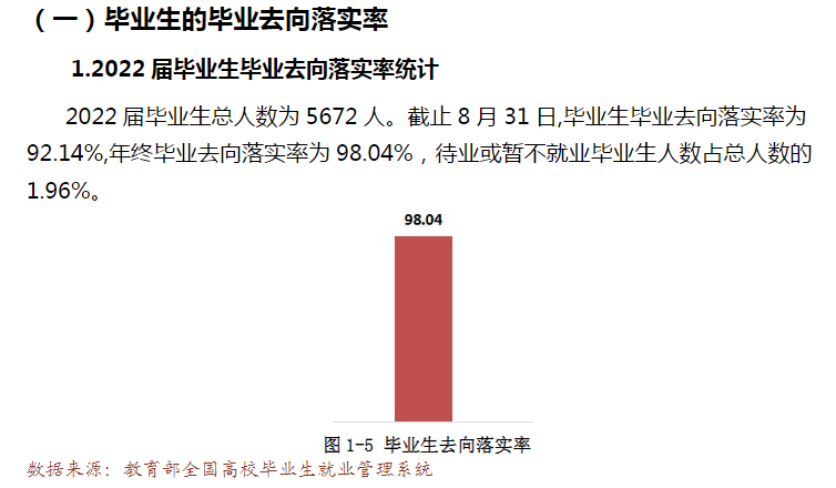 河北科技工程职业技术大学就业质量如何前景好吗