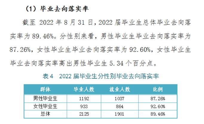 湖南网络工程职业学院就业质量如何前景好吗