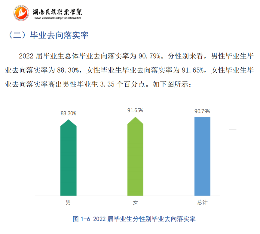 湖南民族职业学院就业质量如何前景好吗