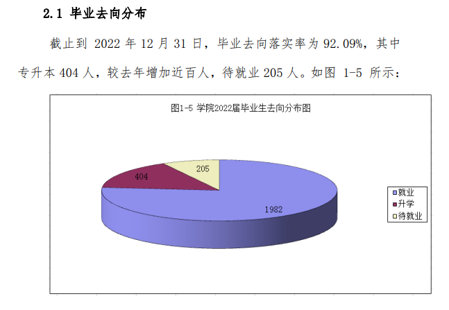 永城职业学院就业质量如何前景好吗