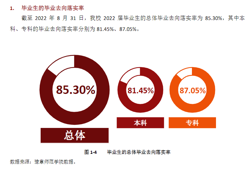 豫章师范学院就业质量如何前景好吗