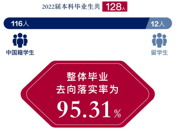 深圳北理莫斯科大学就业质量如何前景好吗