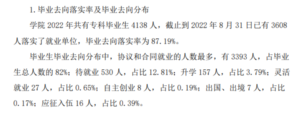 黑龙江农业职业技术学院就业质量如何前景好吗