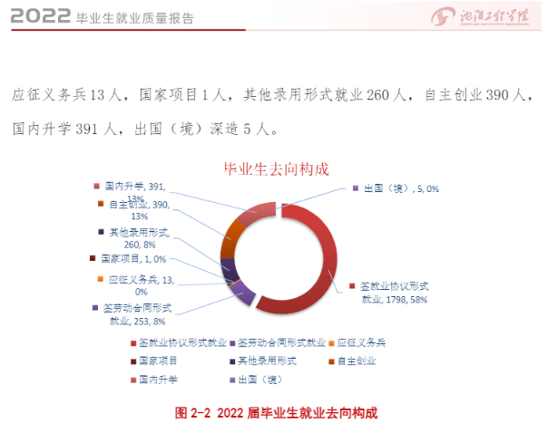 沈阳工程学院就业质量如何前景好吗