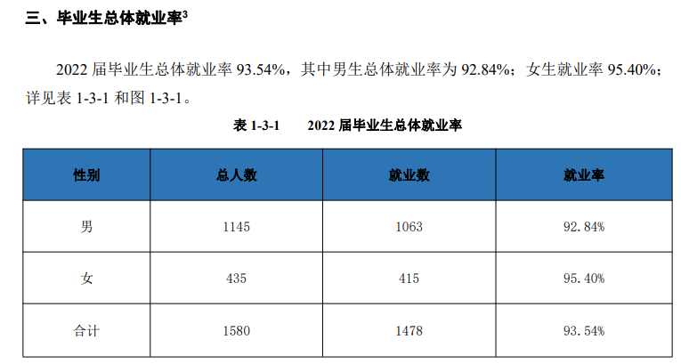安徽体育运动职业技术学院就业质量如何前景好吗 安徽体育运动职业技术学院就业质量如何前景好吗