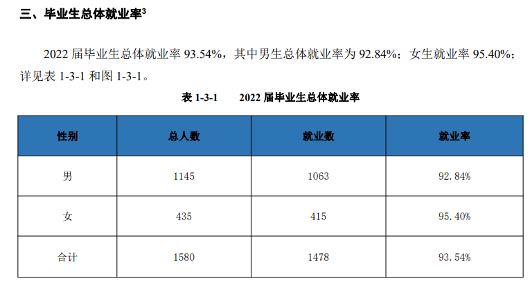 安徽体育运动职业技术学院就业质量如何前景好吗