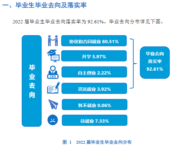 黄山职业技术学院就业质量如何前景好吗