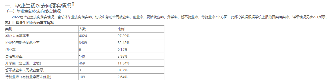 焦作工贸职业学院就业质量如何前景好吗