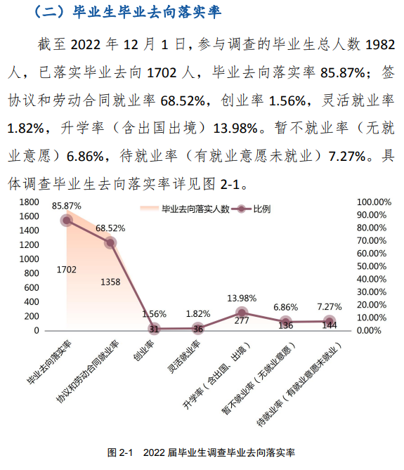 平顶山职业技术学院就业质量如何前景好吗