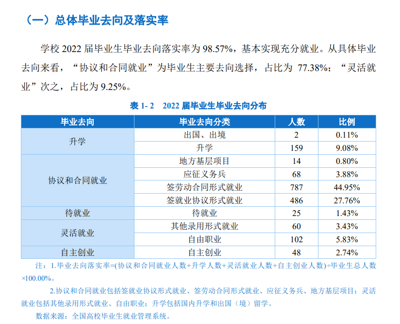 福建生物工程职业技术学院就业质量如何前景好吗 福建生物工程职业技术学院就业质量如何前景好吗