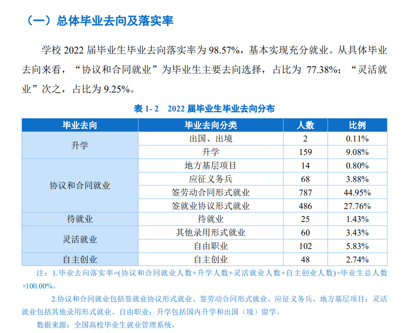 福建生物工程职业技术学院就业质量如何前景好吗