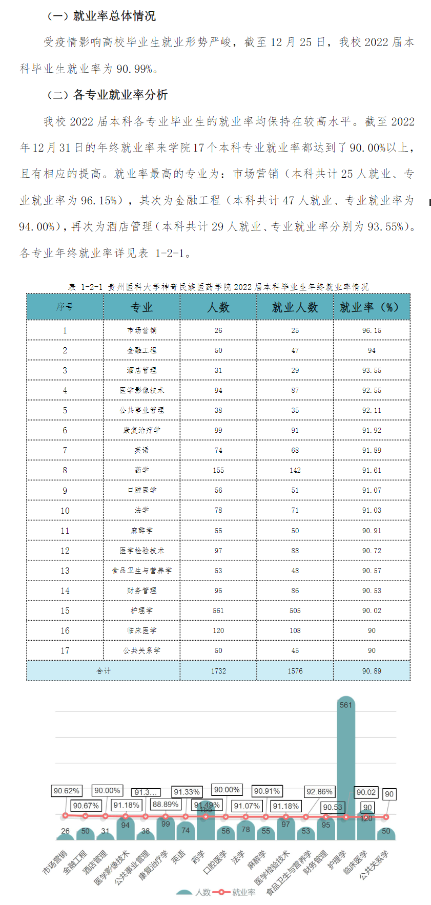 贵州医科大学神奇民族医药学院就业质量如何前景好吗