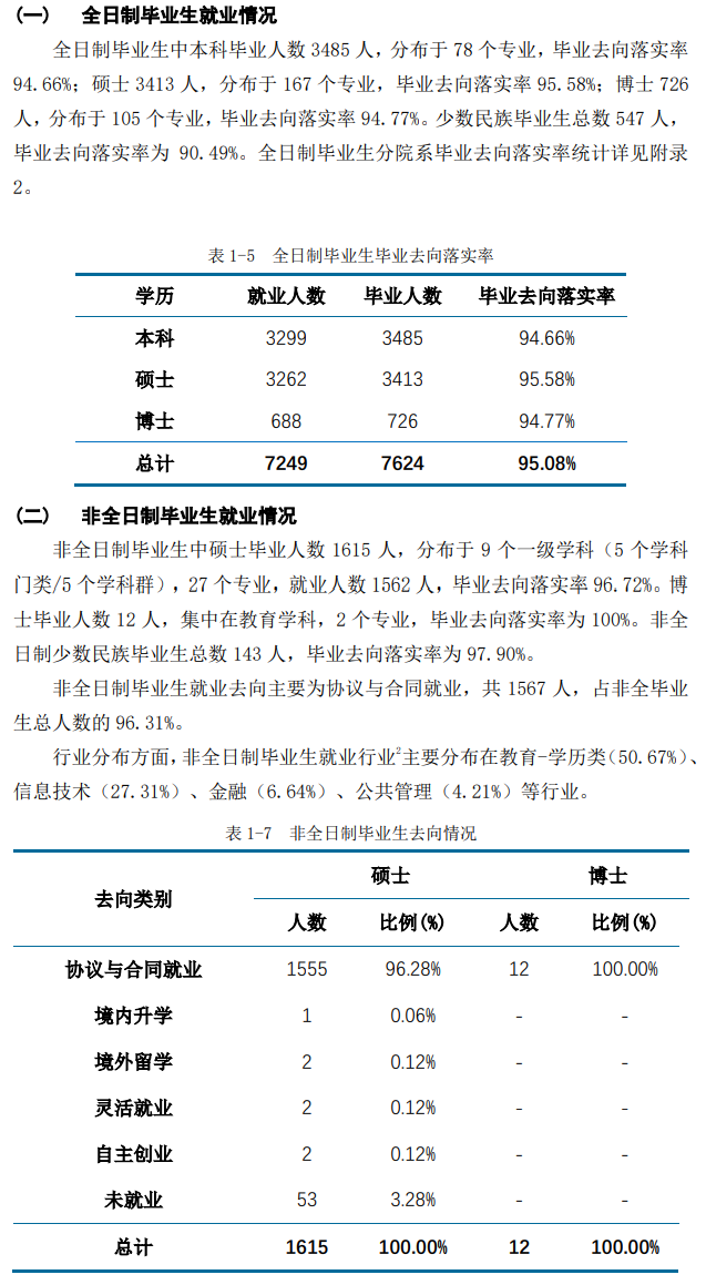 华东师范大学就业质量如何前景好吗