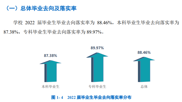 四川工业科技学院就业质量如何前景好吗