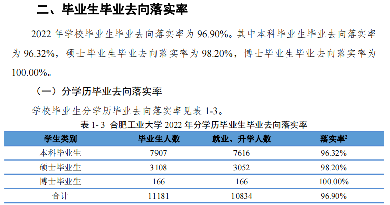 合肥工业大学就业质量如何前景好吗