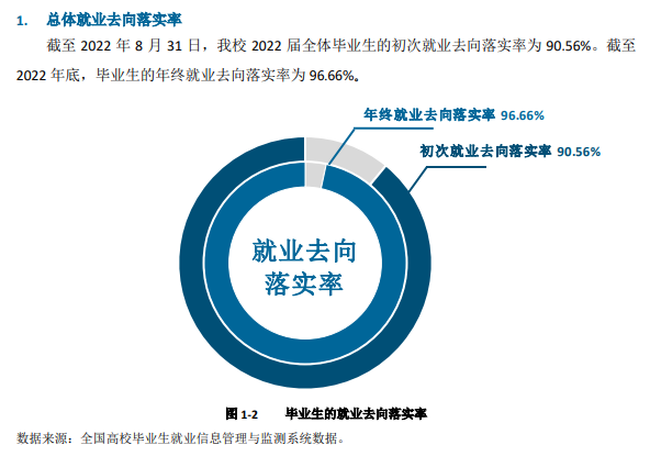 陕西国防工业职业技术学院就业质量如何前景好吗