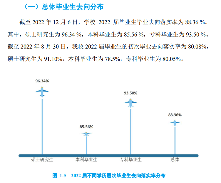 中国民航大学就业质量如何前景好吗