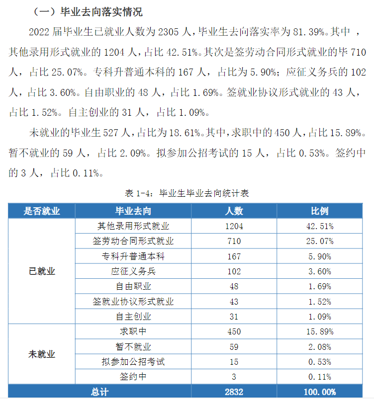 湖南现代物流职业技术学院就业质量如何前景好吗