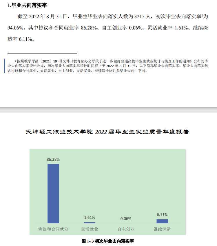 天津轻工职业技术学院就业质量如何前景好吗