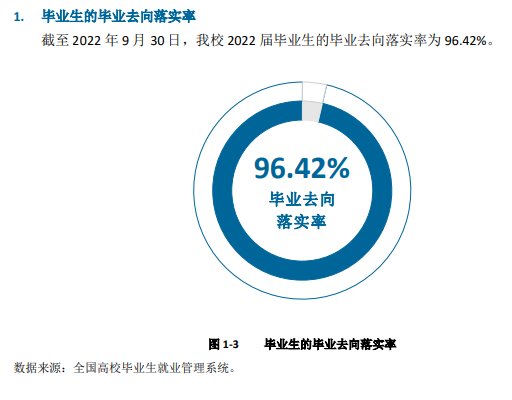 唐山职业技术学院就业质量如何前景好吗