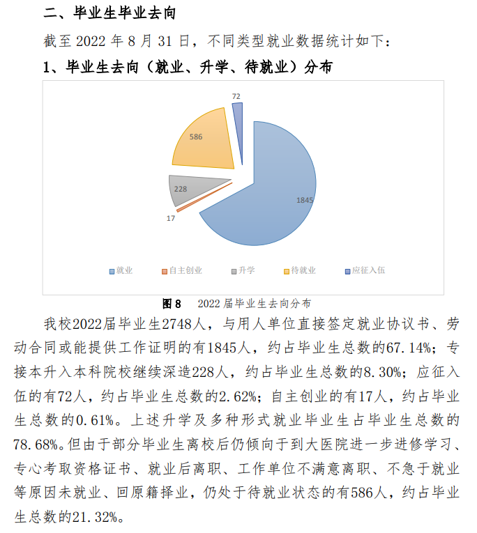 石家庄人民医学高等专科学校就业质量如何前景好吗