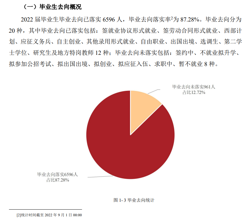 天津理工大学就业质量如何前景好吗