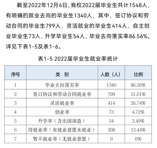 重庆资源与环境保护职业学院就业质量如何前景好吗 重庆资源与环境保护职业学院就业质量如何前景好吗
