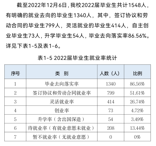 重庆资源与环境保护职业学院就业质量如何前景好吗