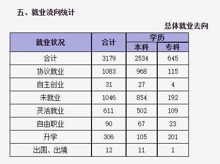 湖北大学知行学院就业质量如何前景好吗