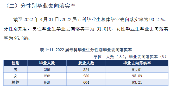 贵州警察学院就业质量如何前景好吗