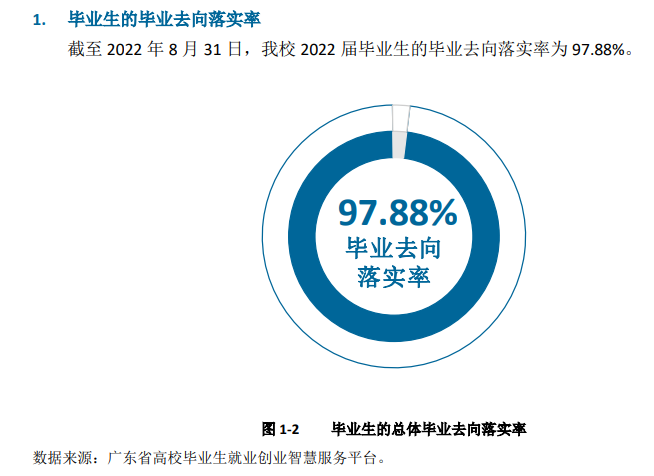 广州铁路职业技术学院就业质量如何前景好吗