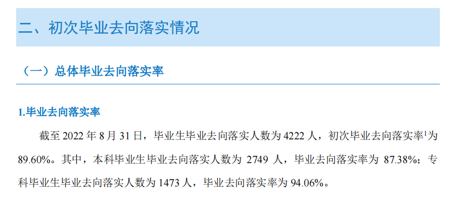 湖南信息学院就业质量如何前景好吗