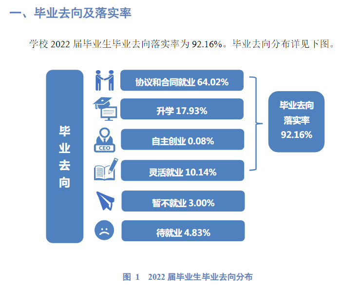 杭州医学院就业质量如何前景好吗