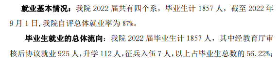 哈尔滨城市职业学院就业质量如何前景好吗