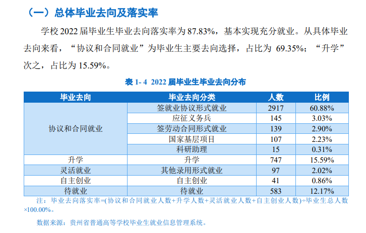 贵州职业技术学院就业质量如何前景好吗
