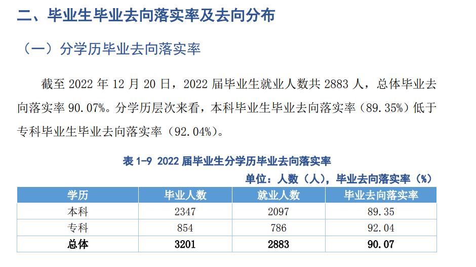 湖北恩施学院就业质量如何前景好吗