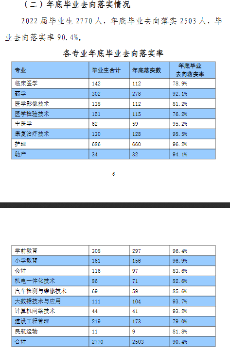 商洛职业技术学院就业质量如何前景好吗