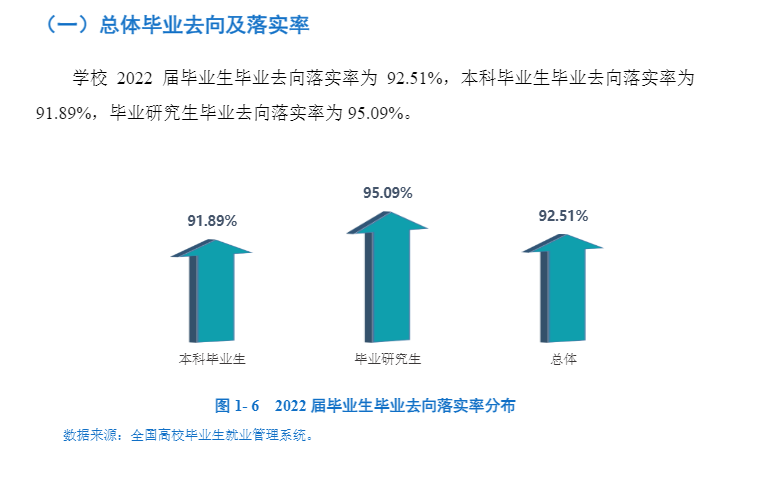 西南石油大学就业质量如何前景好吗