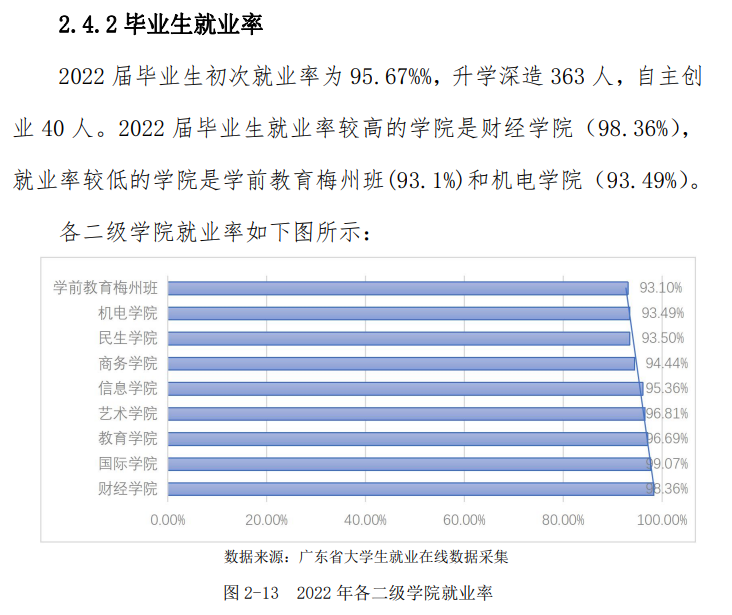 惠州城市职业学院就业质量如何前景好吗