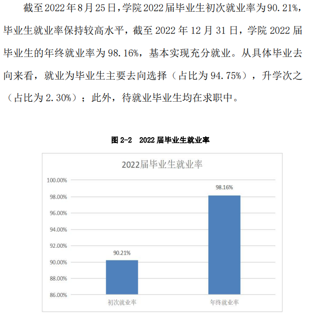 苏州高博软件技术职业学院就业质量如何前景好吗