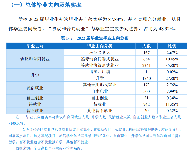 广西职业技术学院就业质量如何前景好吗