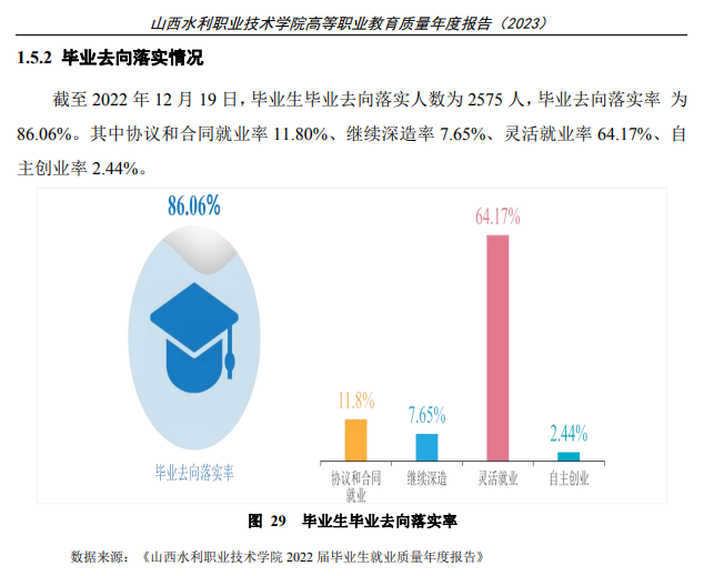 山西水利职业技术学院就业质量如何前景好吗