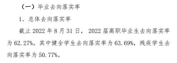 辽宁特殊教育师范高等专科学校就业质量如何前景好吗