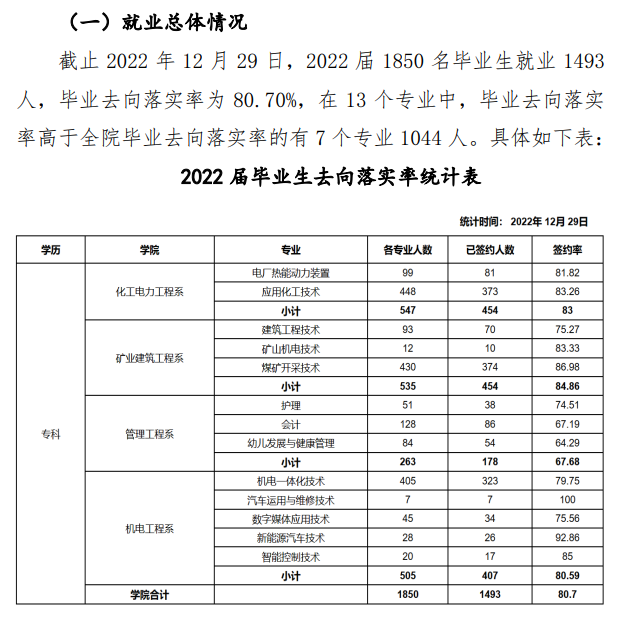 神木职业技术学院就业质量如何前景好吗