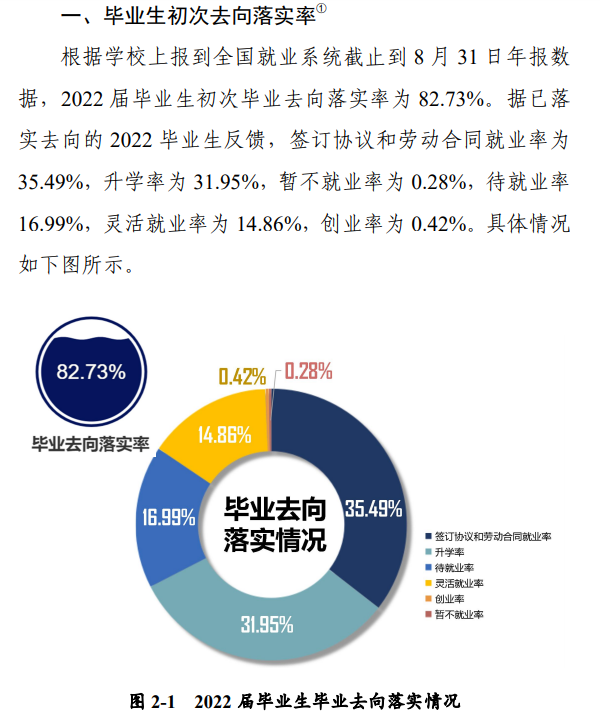 河南科技大学就业质量如何前景好吗