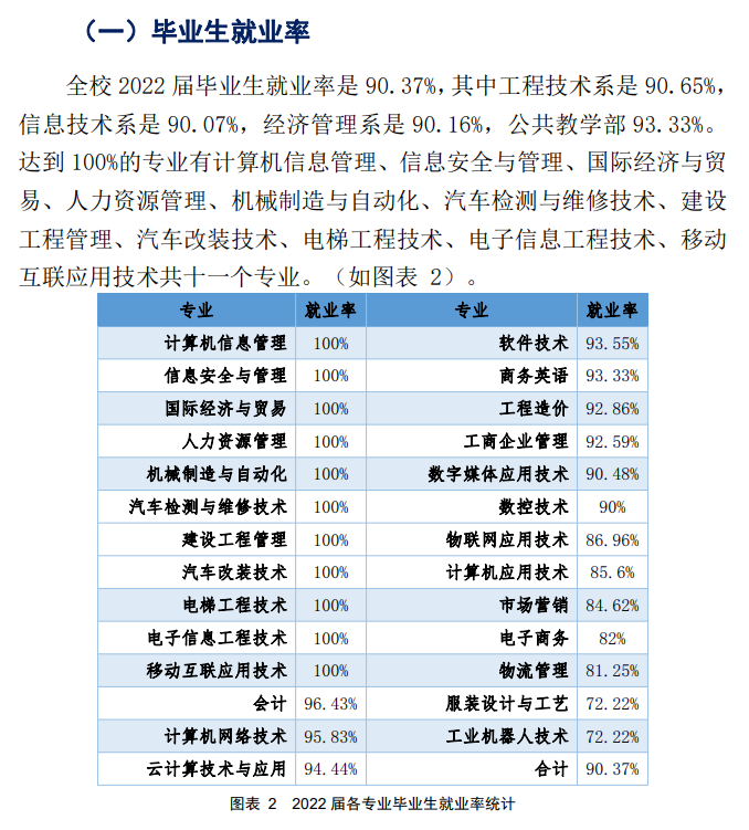 广东信息工程职业学院就业质量如何前景好吗