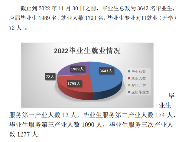 辽宁广告职业学院就业质量如何前景好吗