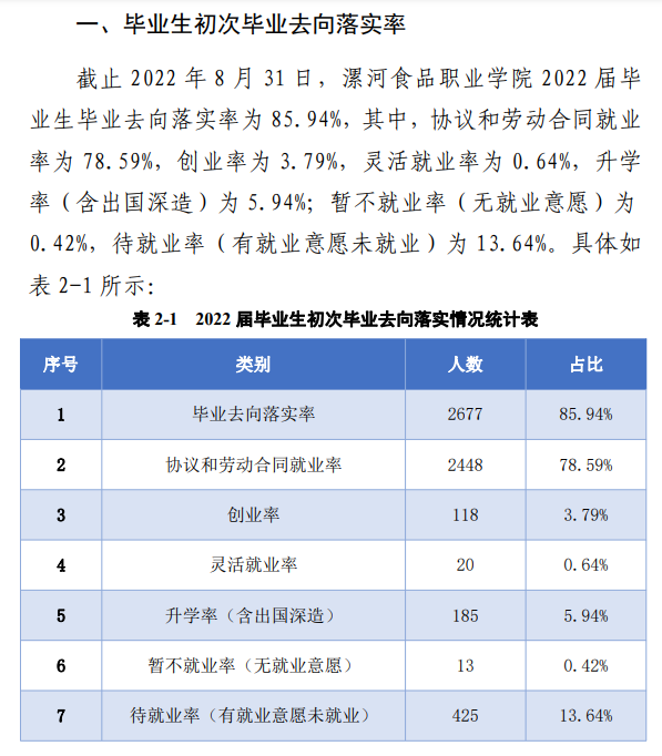 漯河食品职业学院就业质量如何前景好吗