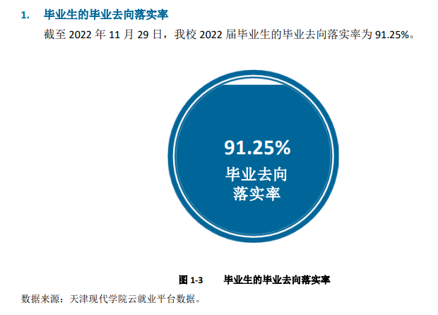 天津现代职业技术学院就业质量如何前景好吗